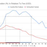 budget to promote short film